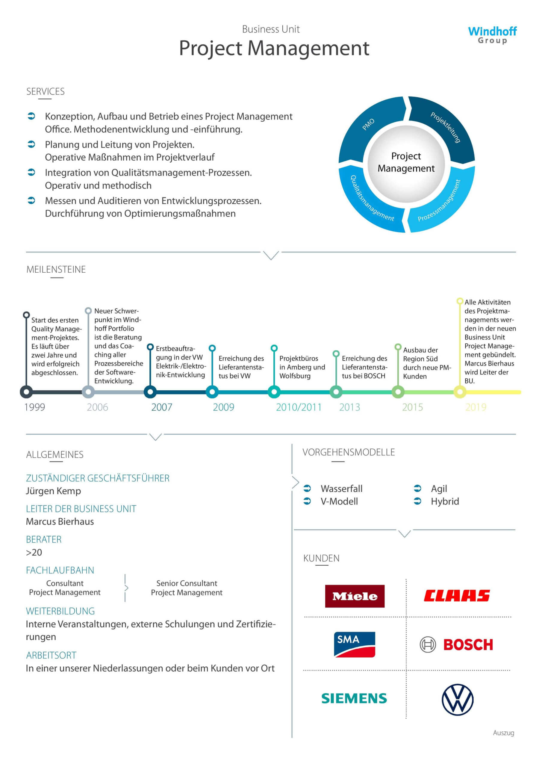 steckbrief-project-management-seite1
